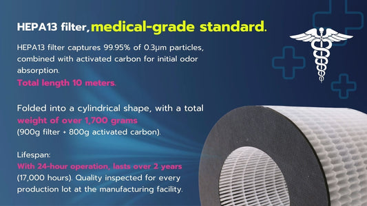 ANDES Purifier Model BM-S711TH White (***Special price for 10 units***)