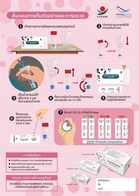 COVID-19 ANTIGEN DETECTION KIT
